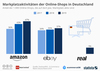 Preview von Marktplatzaktivitten der Top-1.000-Shops in Deutschland (2019)