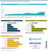 Preview von Shopware - Marktanteile 2021 unter den Top-1.000-Shops ...