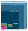 Preview von Computer- und Internetnutzung deutscher Unternehmen 2018