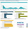 Preview von HCL Commerce - Marktanteile 2021 unter den Top-1.000-Shops ...