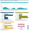 Preview von Intershop - Marktanteile 2021 unter den Top-1.000-Shops ...