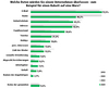 Preview von Welche Daten wrden Sie einem Unternehmen berlassen - zum Beispiel fr einen Rabatt auf eine Ware?