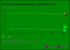 Preview von Entwicklung des Stromverbrauchs im Handel - Food und Nonfood