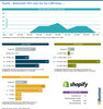 Preview von Shopify - Marktanteile 2021 unter den Top-1.000-Shops ...