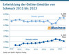 Preview von Entwicklung der Online-Umstze von Schmuck 2011 bis 2023