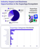 Preview von Der globale Markt fr Super-Apps