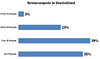 Preview von Durchschnittliche artikelbezogene Retourenquote der Online-Hndler in der DACH-Region
