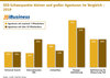 Preview von SEO-Schwerpunkte kleiner und groer Agenturen im Vergleich - 2019