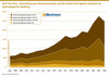 Preview von 2007 bis 2024 - Entwicklung des Honorarumsatzes und der Anteil nach Agentur-Clustern im Internetagentur-Ranking