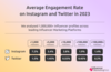 Preview von Durchschnittliche Engagement-Rate auf Instagram und Twitter 2023 nach Accountgre