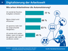 Preview von Automatisierung der Arbeitswelt