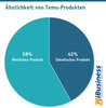 Preview von hnlichkeit von Temu-Produkten