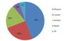 Preview von Key Player im thailndischen E-Commerce