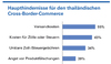 Preview von Haupthindernisse fr den thailndischen Cross-Border-Commerce