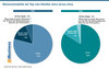 Preview von Retourenmodelle der Top-100-Hndler 2023 versus 2024