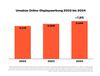 Preview von Umstze Online-Displaywerbung in Deutschland 2022 bis 2024