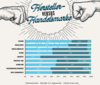 Preview von In welchen Branchen Herstellermarken und wo Handelsmarken prferiert werden