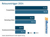 Preview von Retourentrigger im deutschen E-Commerce 2024