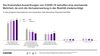 Preview von Covid19-Barometer (Juni 2020) - Die finanziellen Auswirkungen auf die Konsumenten