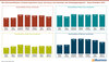 Preview von Die durchschnittlichen Customer Experience Scores (CX-Score) nach Branchen und Erhebungskategorien - Stand November 2022