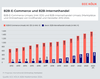 Preview von B2B-Commerce und B2B-Internethandel 2012 bis 2024