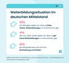 Preview von Weiterbildungssituation im deutschen Mittelstand