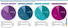 Preview von Versandmodelle der Top-100-Hndler 2022 versus 2023, 2024 und 2025