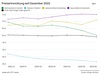 Preview von Preisentwicklung seit Dezember 2022 fr DIY, Elektronik, Lebensmittel und Halts-Produkte im Onlinehandel