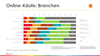 Preview von Letzter Online-Einkauf in Deutschland nach Branchen