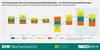 Preview von Prognose zur Entwicklung der deutschen Wirtschaft bis2023