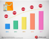 Preview von Entwicklung der Online Shopping Zahlen in China 2013 - 2017