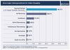 Preview von Payment-Studie - Bevorzugte Zahlungsmethode fr Online-Shopping