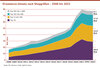 Preview von ECommerce-Umsatz nach Shopgren - 2008 bis 2023