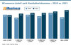 Preview von MCommerce-Anteil nach Haushaltseinkommen - 2019 vs. 2021