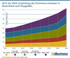 Preview von 2013 bis 2020 - Entwicklung des ECommerce-Umsatzes in Deutschland nach Shopgren