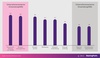 Preview von Wo B2B- und B2C-Handelsunternehmen in KI investieren