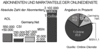 Preview von Online:Dienste:Marktanteile:Abonnenten und Marktanteile der Online-Dienste, Stand Ende I.Quartal 98