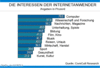 Preview von Online:Internet:Nutzer:Die Interessen der Internetanwender