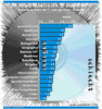 Preview von Software:CD-ROM:Markt:Die Absatzchancen der CD-ROM-Genres