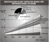 Preview von Software:CD-ROM:Markt fr Unterhaltungs-CD-ROMS