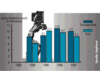 Preview von Business:Multimedia-Markt:Arbeitspltze:Die durchschnittliche Zahl der Mitarbeiter in deutschsprachigen Multimedia-/Online-Firmen