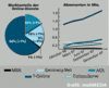 Preview von Online:Dienste:Marktanteile:Marktanteile der Online-Dienste im Zeitraum Oktober 1996 bis Dezember 1997