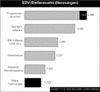 Preview von Business:Multimedia-Markt:Arbeitspltze:EDV-Stellenmarkt