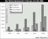 Preview von Online:Internet:Spiele:Der Online-Spielemarkt in Europa und den USA