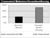 Preview von Online:Internet:Demographie:Frauen:Frauenanteil Webnutzer/Gesamtbevlkerung