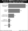 Preview von Online:Internet:Electronic Commerce:Bezahlungsarten:Bestellungs- und Bezahlungsarten