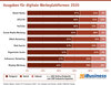 Preview von Ausgaben fr digitale Werbeplattformen 2020