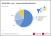 Preview von Media-Mix 2022 des Lebensmitteleinzelhandels