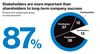 Preview von Edelmann Trust Barometer