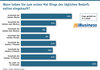 Preview von Wann haben Sie zum ersten Mal Dinge des tglichen Bedarfs online eingekauft?